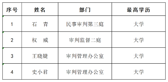 人员信息外网更新-2024.03.21_书记员