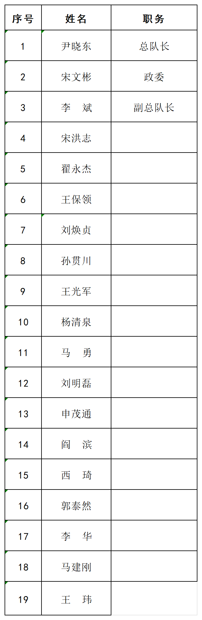 人员信息外网更新-2024.03.21_司法警察