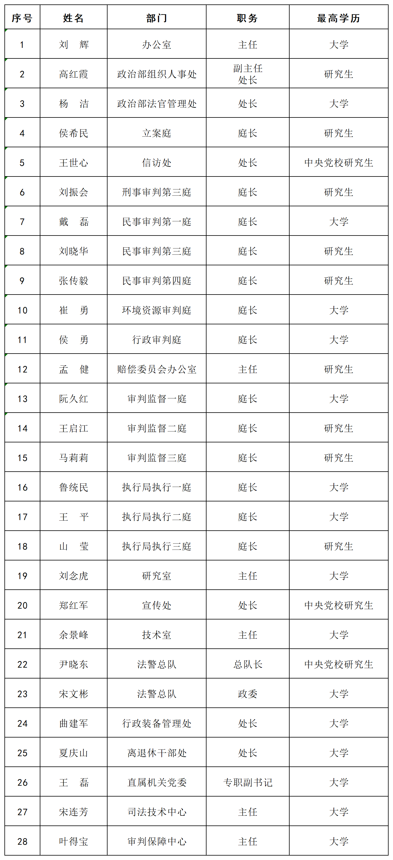 人员信息外网更新-2024.03.21_部门负责人